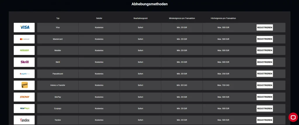 Zahlungen